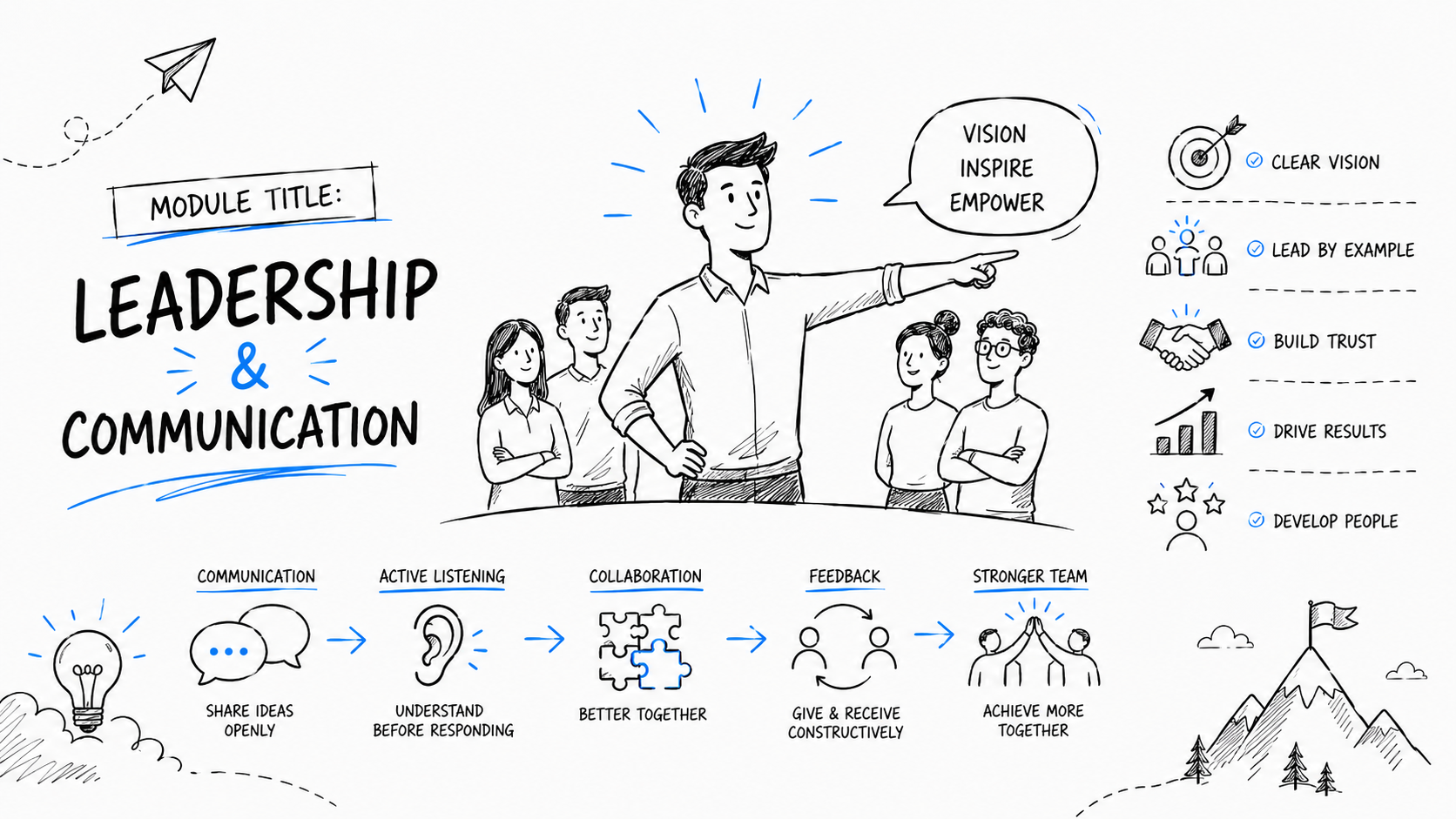 Leadership & Communication
